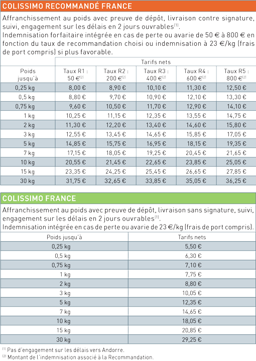 Tarif Colissimo France